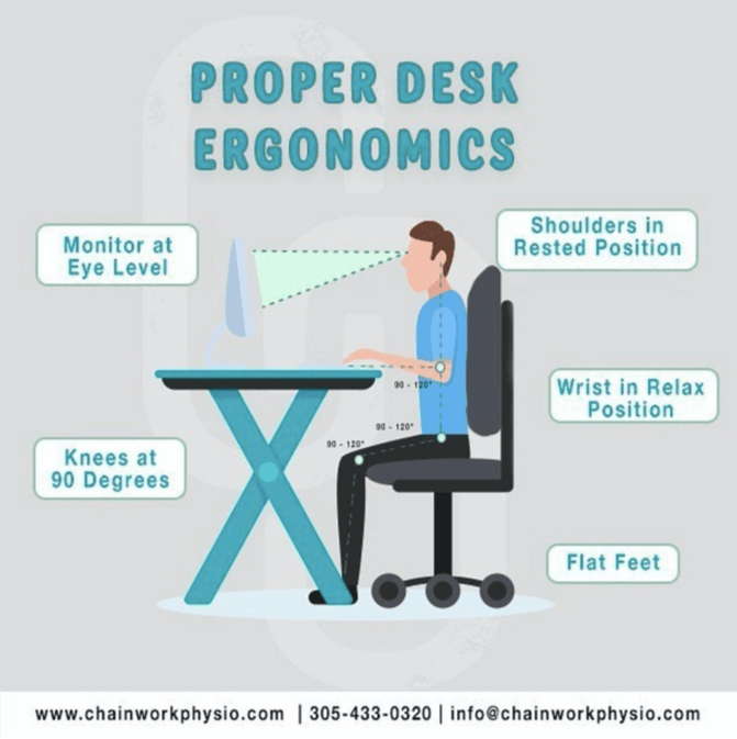 desk ergonomics