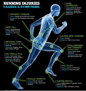 running injuries